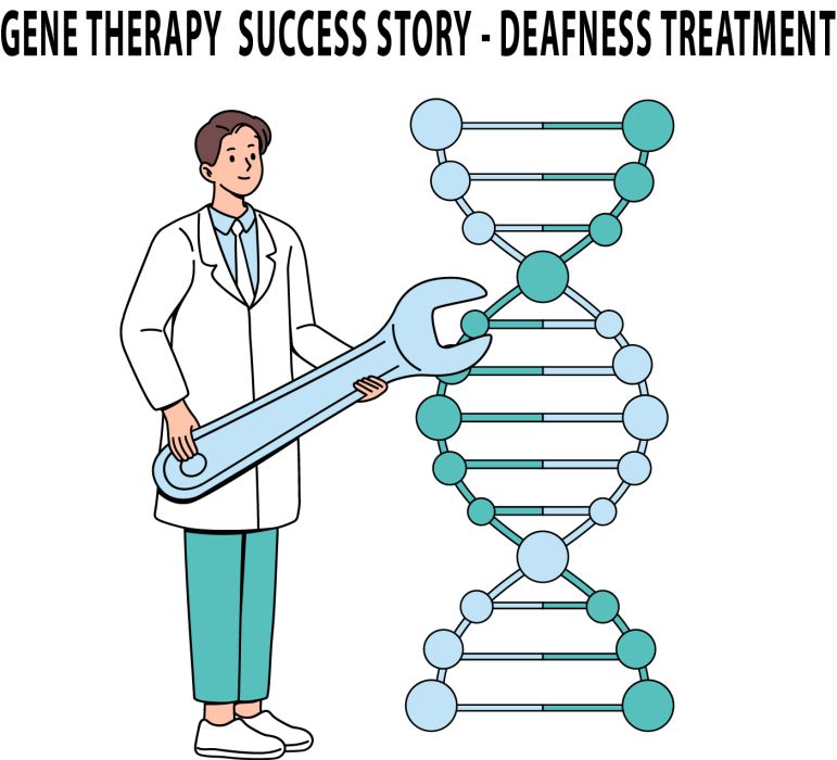 Hereditary Deafness Treatment by Gene Therapy