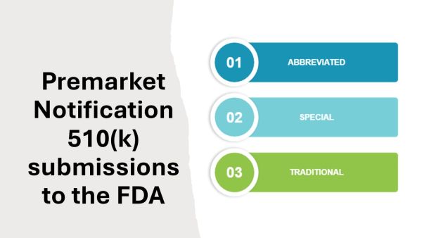 Premarket Notification 510(K) Submissions To The Fda